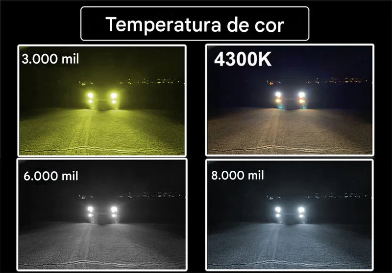 Kit Farol LED 8000 Lumens